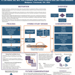 ISPOR Poster