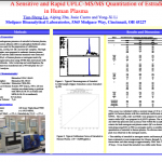 A Sensitive and Rapid UPLC-MS/MS Quantitation of Estradiol in Human Plasma
