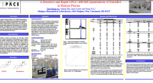 A Sensitive and Rapid UPLC-MS/MS Quantitation of Estradiol in Human Plasma