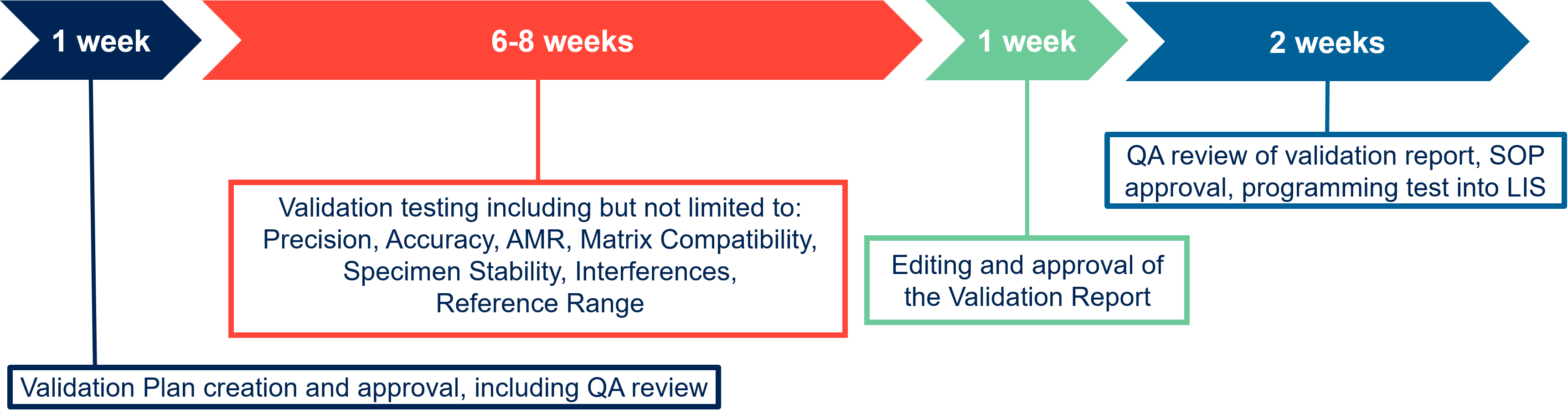 Central Laboratory Biomarker Capabilities Medpace