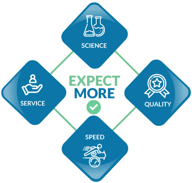 Expect More from Your Central Lab