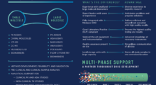 Medpace Bioanalytical Labs Overview