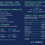 Central Laboratory Placemat