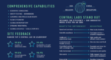 Central Laboratory Placemat