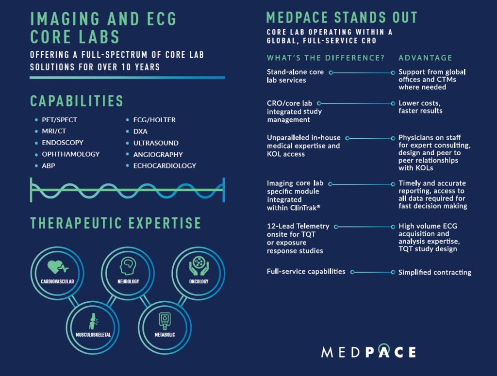 Medpace Core Labs Placemat