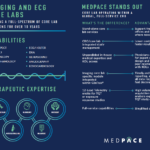 Medpace Core Labs Placemat