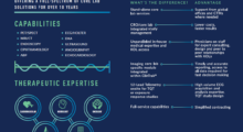 Medpace Core Labs Placemat