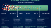 Regulatory Affairs Placemat