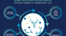 Integrated Summary of Immunogenicity