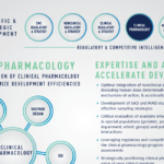 At A Glance Clinical Pharmacology
