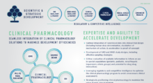 At A Glance Clinical Pharmacology