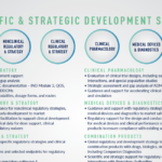 At A Glance Scientific and Strategic Development