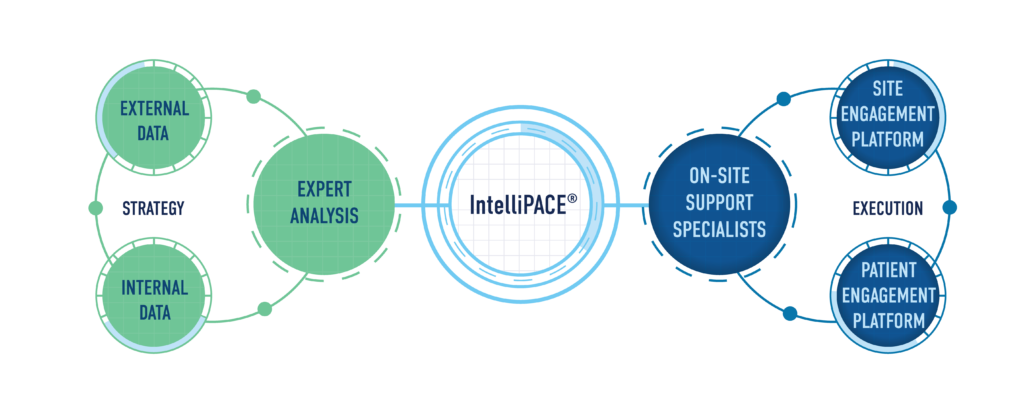 Medpace's strategic blueprint for optimal patient recruitment and retention