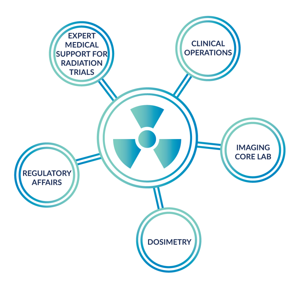 Radiation Therapy Medpace