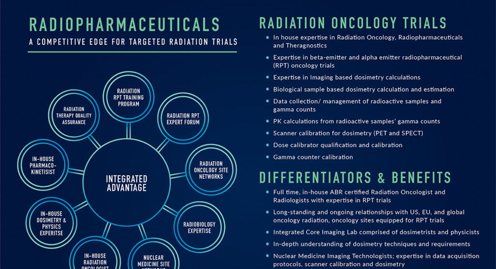 Nuclear Imaging and Radiopharmaceuticals Medpace