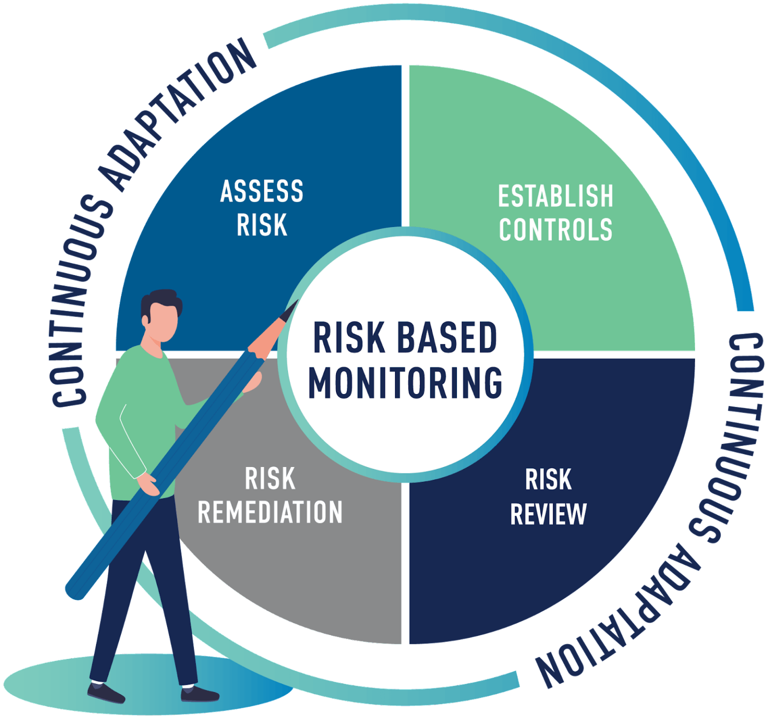 clinical research monitoring definition