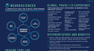 Neurosciences clinical development infographic