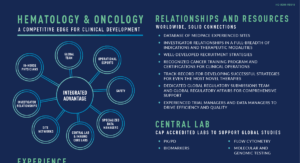 At-A-Glance: Hematology and Oncology