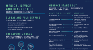 At-A-Glance: Medical Devices