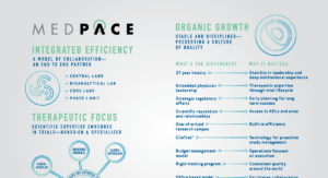 At-A-Glance: Making the Complex Seamless infographic