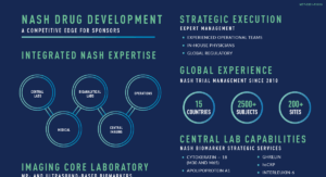 At-A-Glance: NASH Drug Development