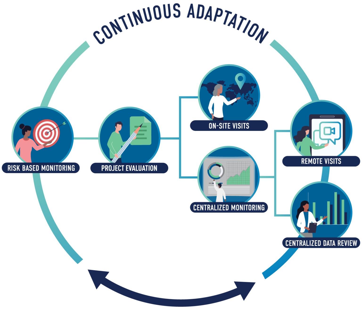 Risk Based Clinical Monitoring Medpace CRO