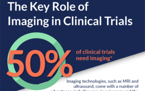 Infographic The Key Role of Imaging in Clinical Trials