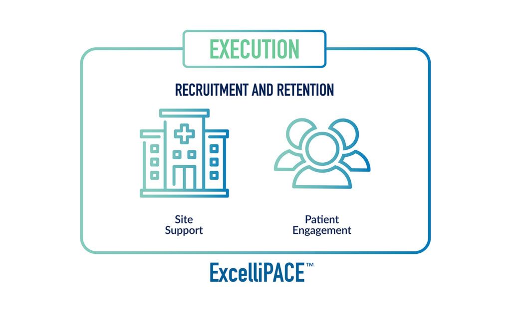 Execution
Recruitment and Retention
Site Support
Patient Engagement
ExcelliPACE