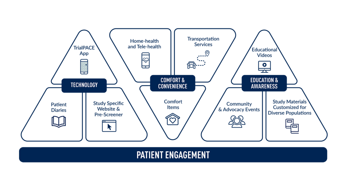 Patient engagement graphic