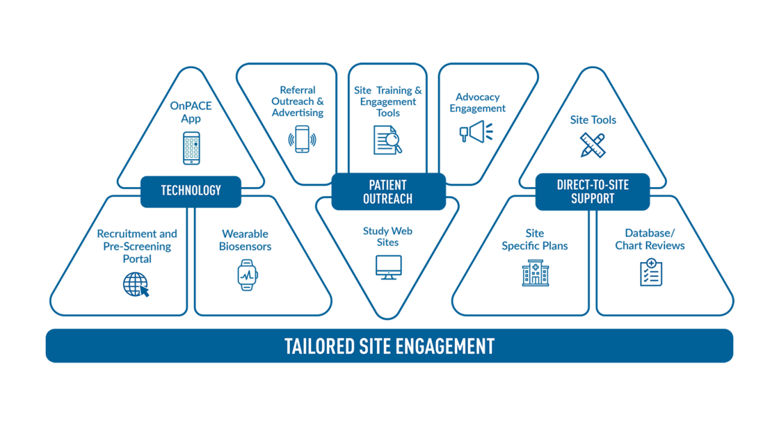 Tailored site engagement graphic