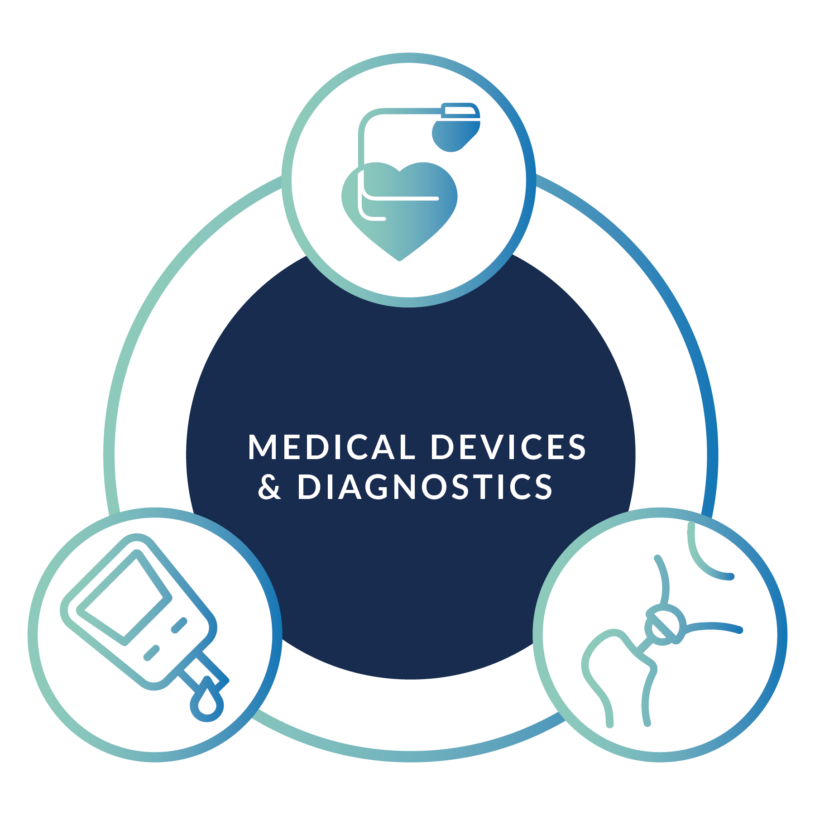 Medical Device CRO Medpace