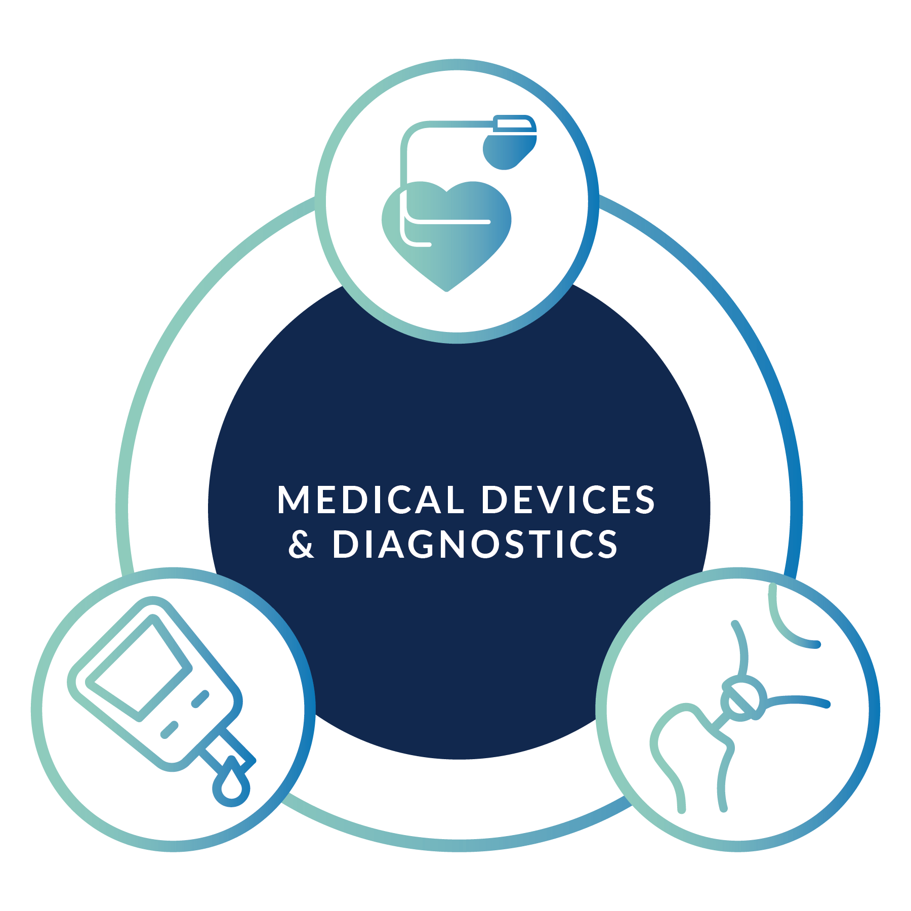 Medical Device CRO Medpace