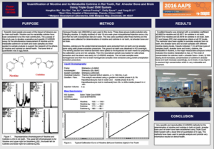 Quantification of Nicotine and its Metabolite Cotinine in Rat Tooth, Rat Alveolar Bone and Brain Using Triple Quad 5500 System