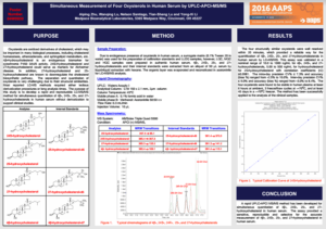 Simultaneous Measurement of Four Oxysterols in Human Serum by UPLC-APCI-MS/MS