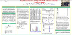 Rapid Quantitation of 15 Major Bile Acids in Human Serum by UPLC-ESI-MS/MS