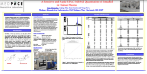 A Sensitive and Rapid UPLC-MS/MS Quantitation of Estradiol in Human Plasma