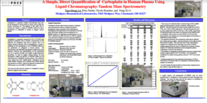 A Simple, Direct Quantification of Carboplatin in Human Plasma Using Liquid Chromatography-Tandem Mass Spectrometry