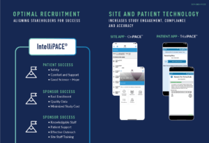 Recruitment and patient tech