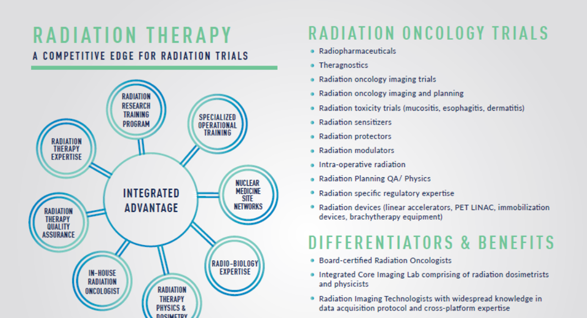 radiation therapy placemat