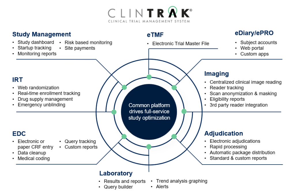 Clintrak technology suite offerings
