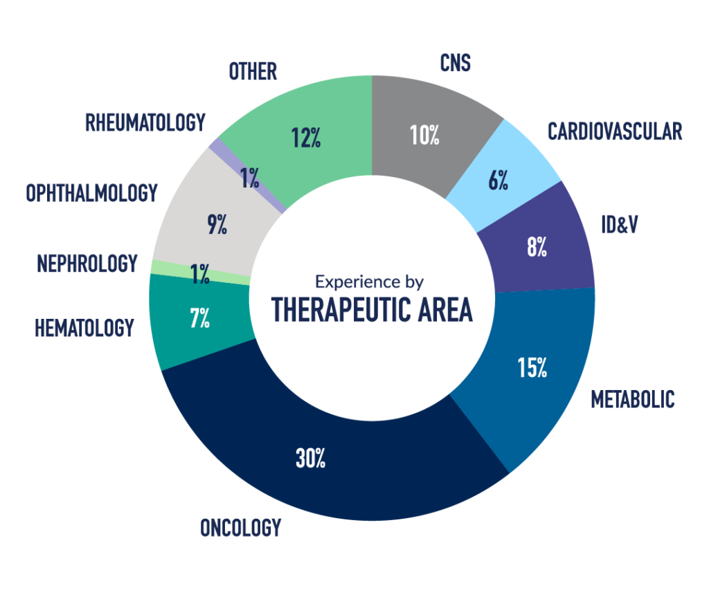CGT Tx Breakdown April 2026