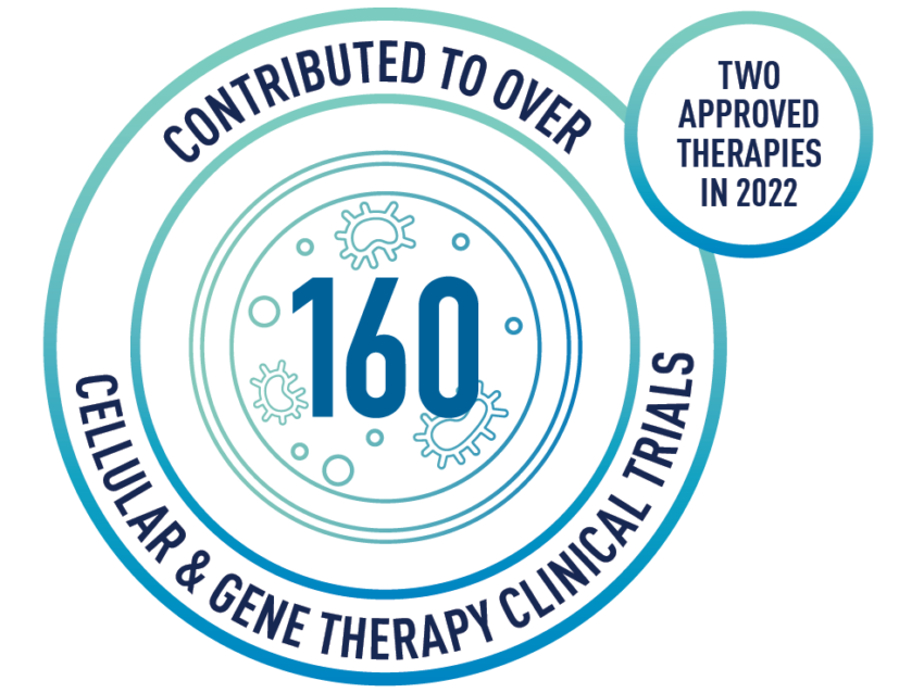 cell and gene therapy expereince